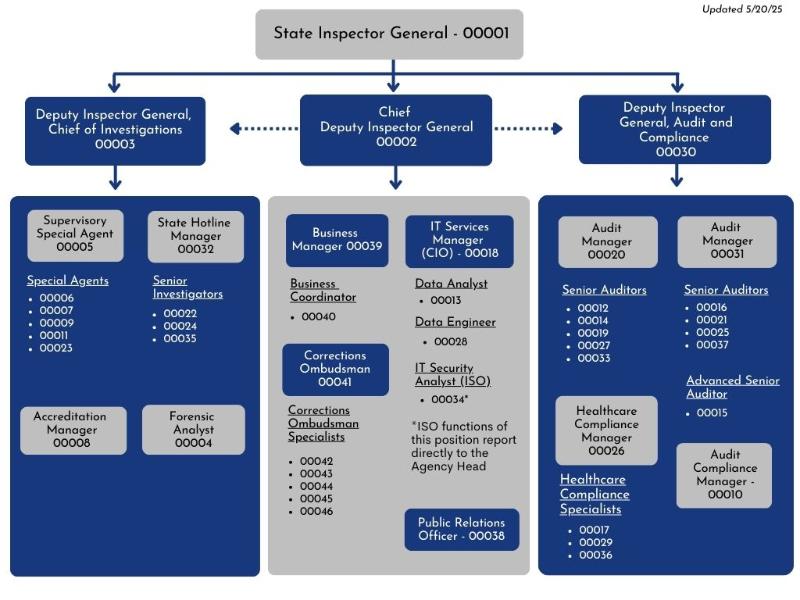 org chart thumbnail